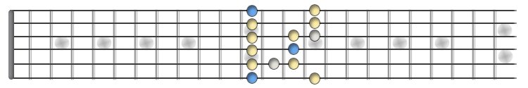 Guitar Scale Diagram