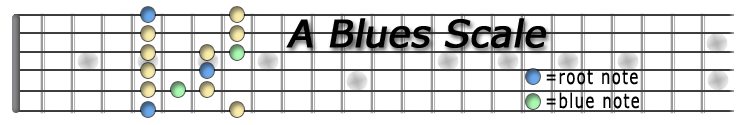 A-Blues-Scale.gif